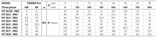 Tabela charakterystyk Pedrollo HT-PRO 30 .JPG
