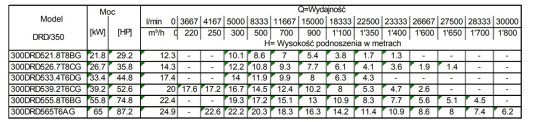 Tabela charakterystk 300DRD