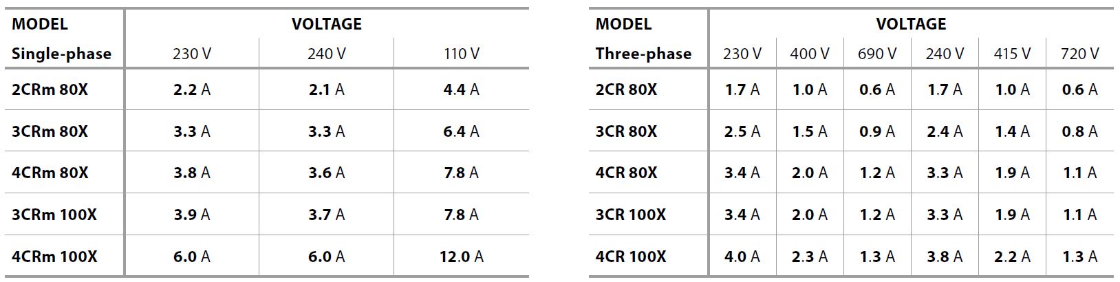 Dane elektryczne 2-5CR X