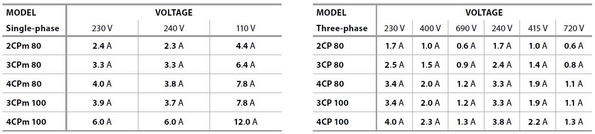 Dane elektryczne 2-4CP