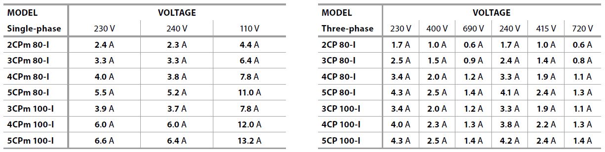 Dane elektryczne 2-5CP-I