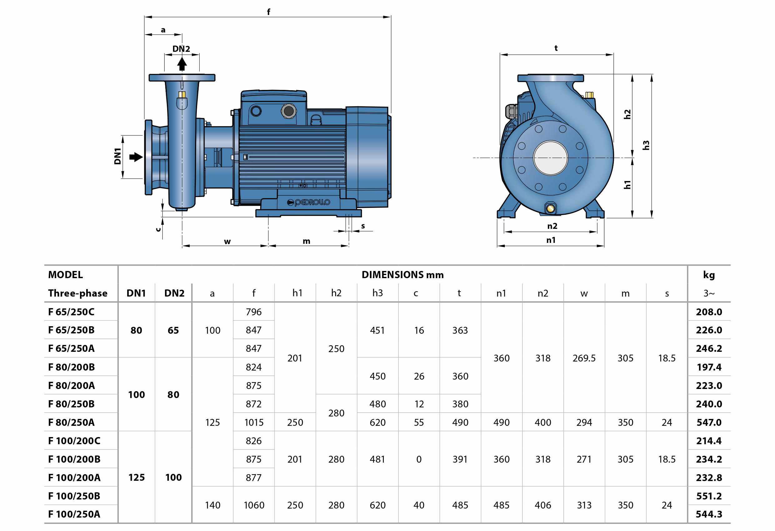 Wymiary pomp F65-100