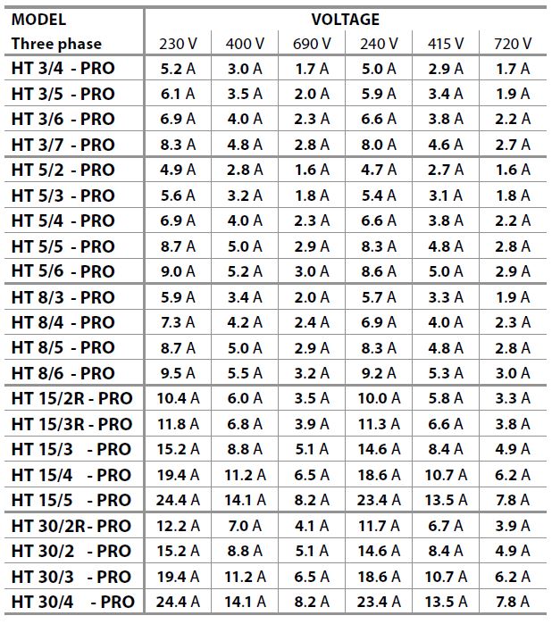 Dane silnika HT-PRO 2